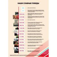 Стенд «Наши славные победы»