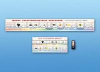 Стенд-лента интерактивная Шкала электро-магнитных колебаний, для детей с ОВЗ