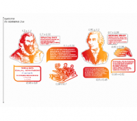 Комплект для оформления кабинета математики (часть 2)