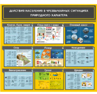 Стенд "Действия населения в ЧС природного характера"