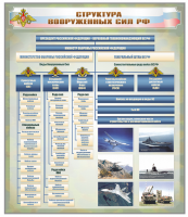 Стенд "Структура Вооруженных сил Российской Федерации"