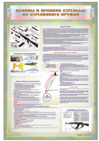 Стенд "Основы и правила стрельбы из стрелкового оружия"